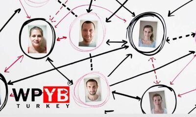 Marka Taklidi Araştırması